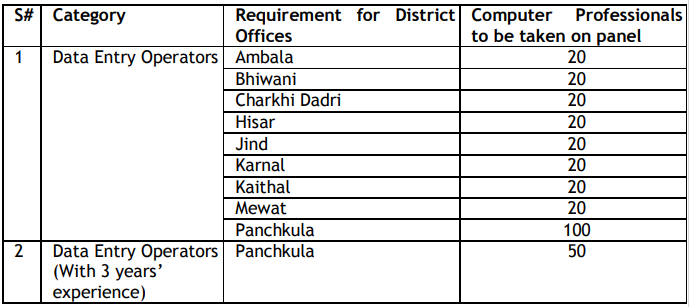 Vacancies Details - HARTRON Recruitment 2021